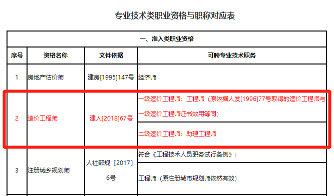 深圳副高级职称补贴_软考高级 职称_高级电气工程师职称