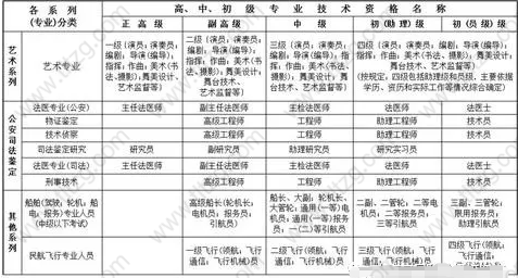 2019职称在落户上海、居转户政策中的重要性? 