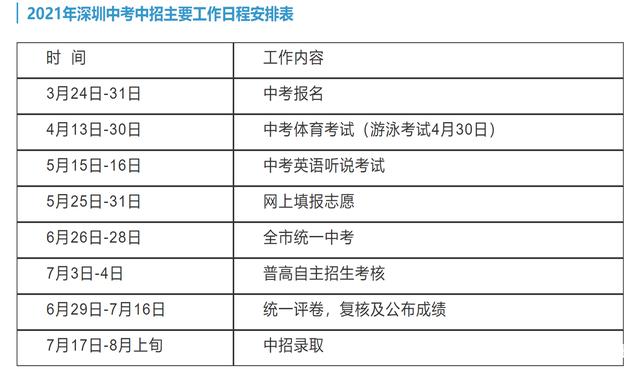 【杜博士】2021深圳新中考志愿填报指南