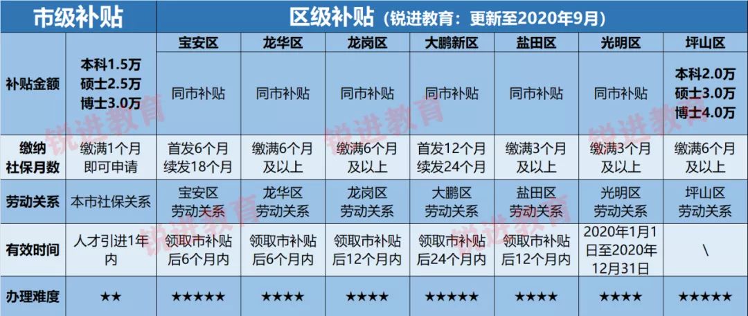 2021年深圳入户，大专以上学历核准入户（在职人才篇）