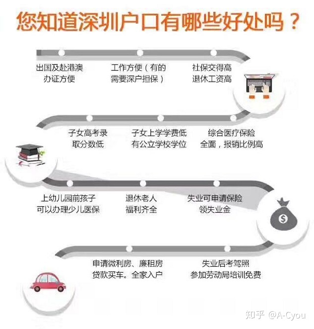 2019年办理深圳积分入户怎样才能申请公司申报