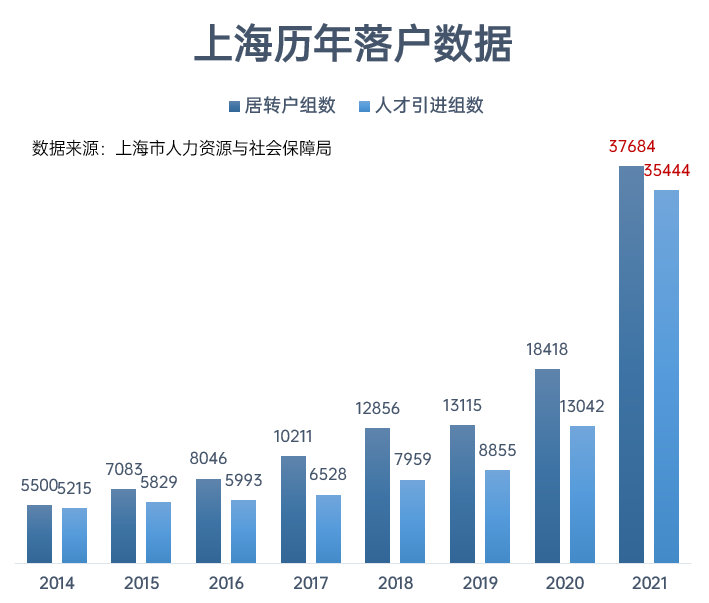 2021年度通过居转户和人才引进落户上海的公司排名分析