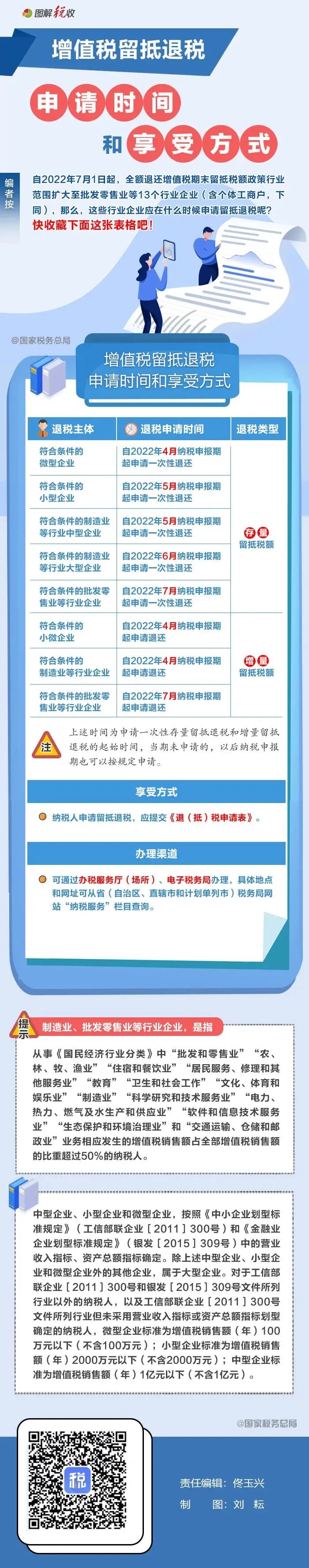 7项措施助力稳就业行动、进出京新政、上海医保新动作、长沙提高养老金......