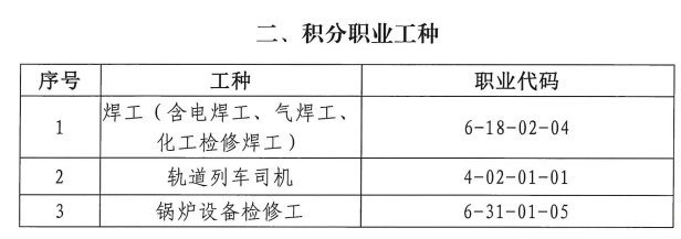 2020广州积分入户急需职业工种一览