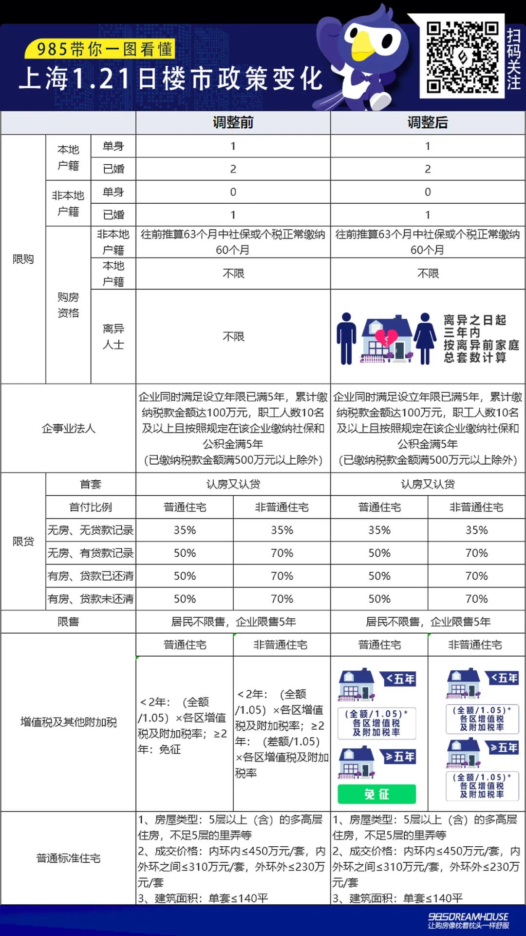 2021年最新最全！上海购房政策+税费+积分集合！