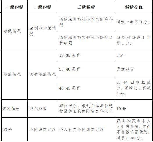 深圳核准入户条件2022政策