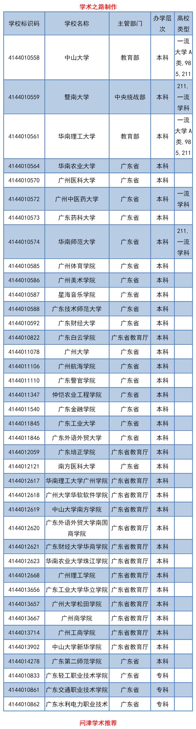 2020年广州喜迎6000多名博士研究生新生