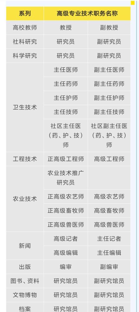 【攻略】高级职称申请落户上海，以下几点必须注意！