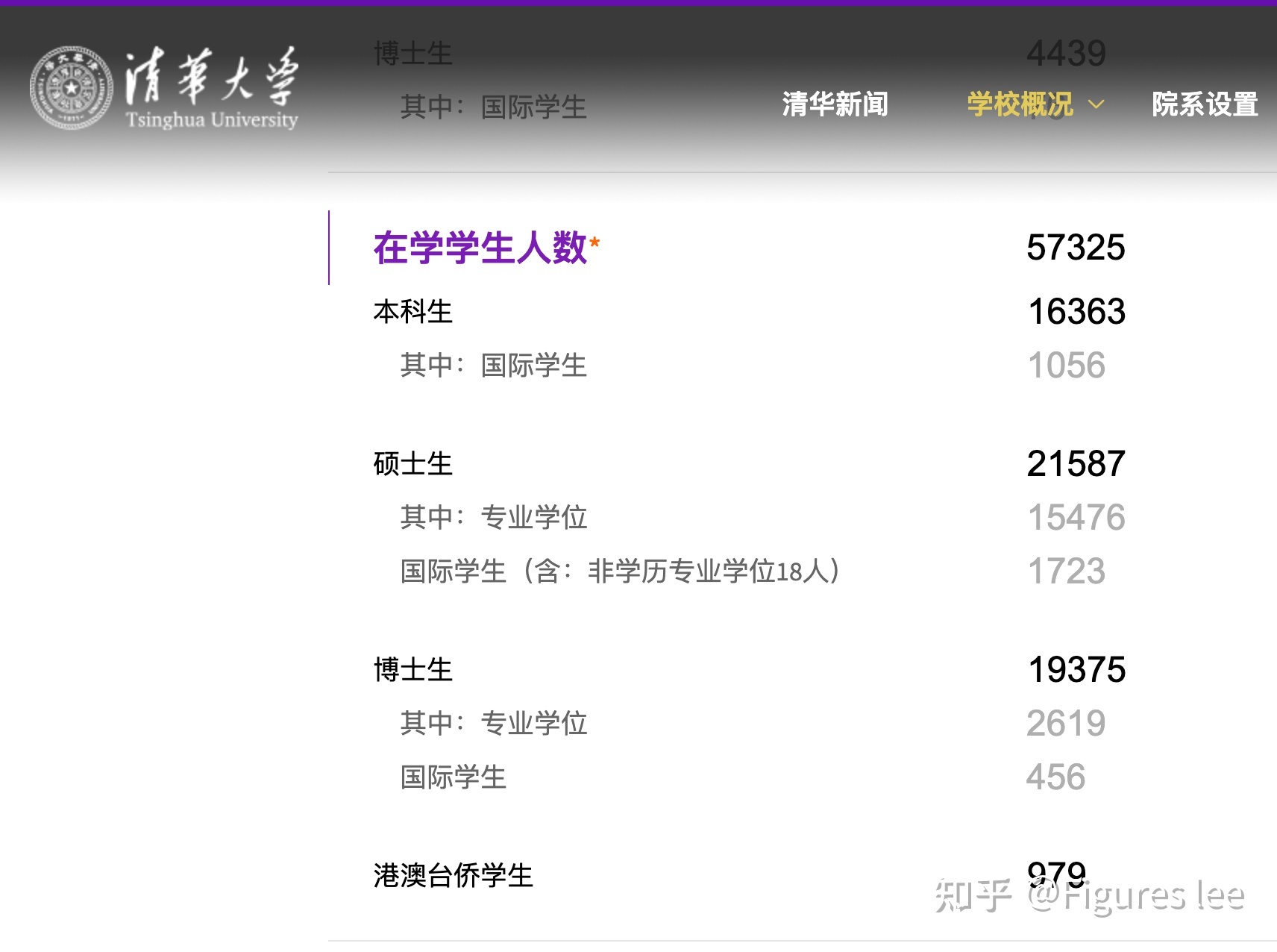985家庭在北京上海的985录取率是否要低于外省？
