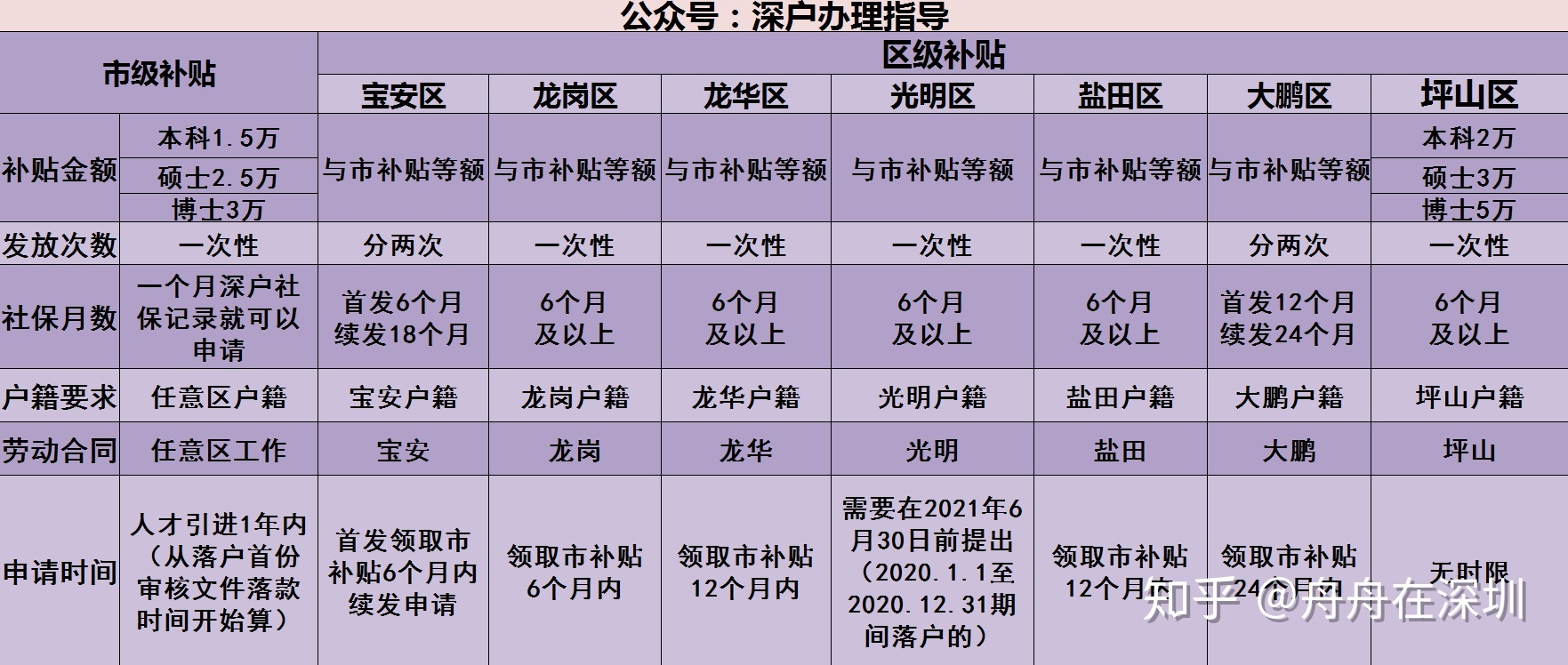 毕业迁移深圳户口，工作几年迁回广州是否容易？