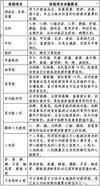2020深圳在职人才引进 之 入户体检指引