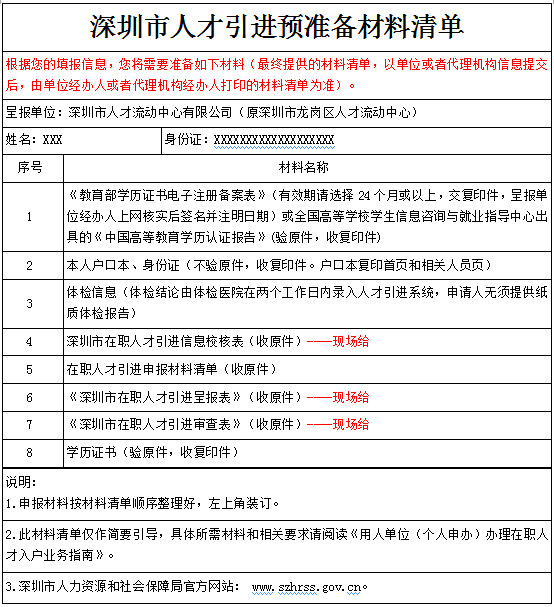 2022年深圳市第十四批积分入户公示人员名单