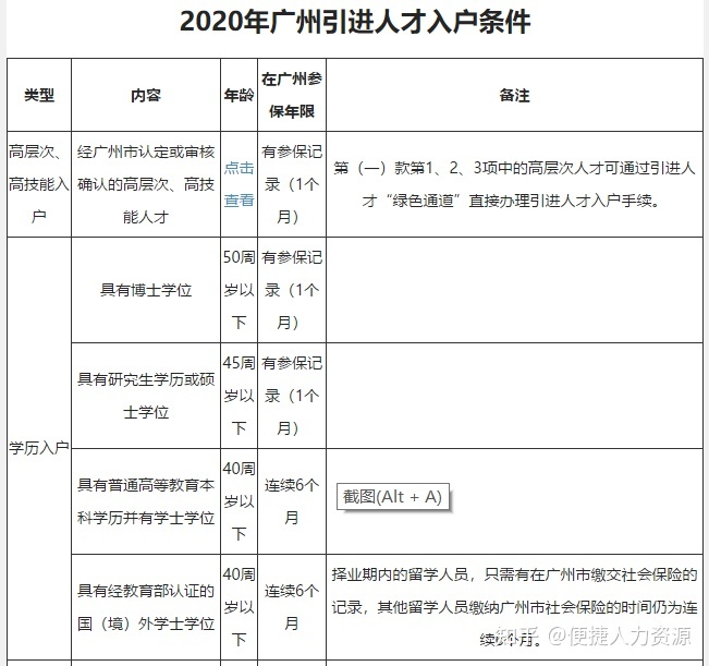 2021年广州市人才引进入户条件详细