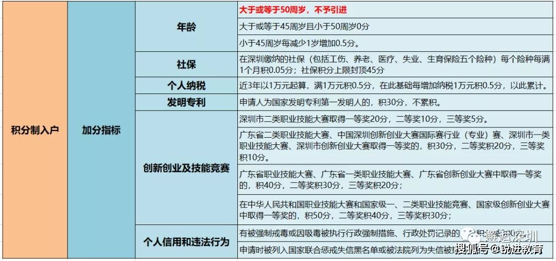 广州积分入户2022积分算法(2021年广州积分入户分值计算)