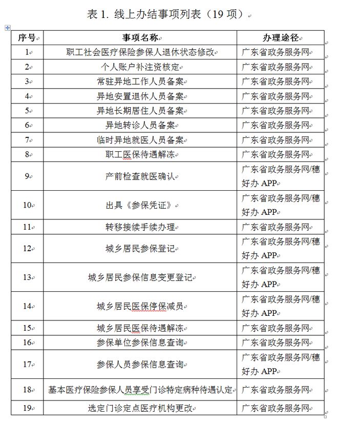 5月起 广州医保19项业务可线上办结