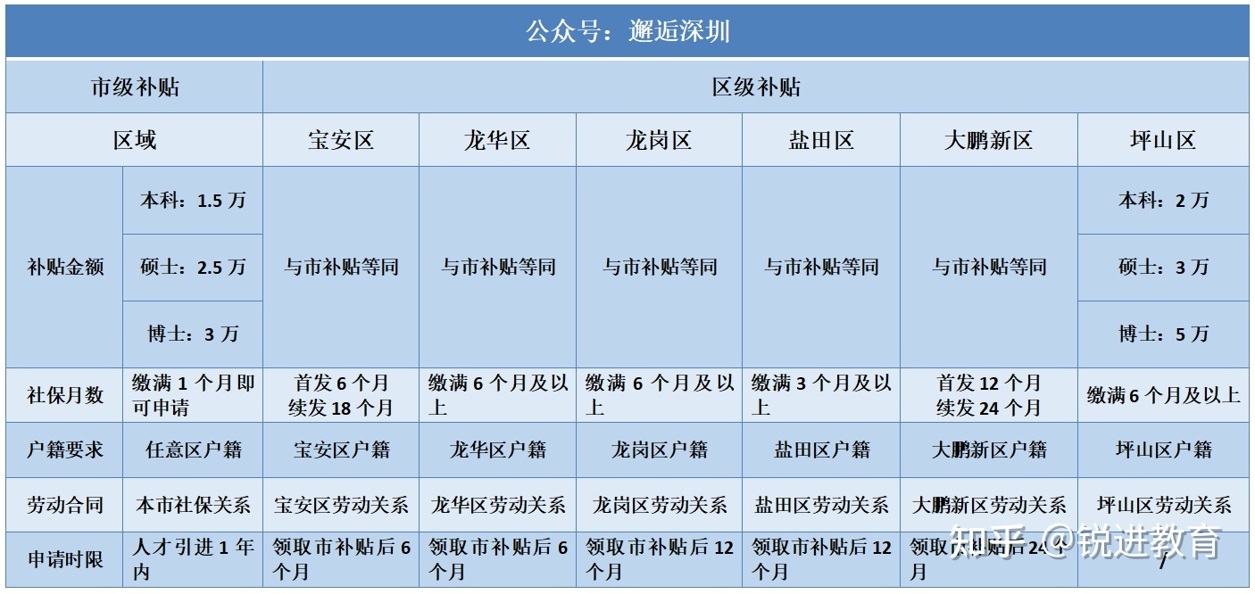 2021应届生落户深圳之后可以立即申请人才补贴吗？