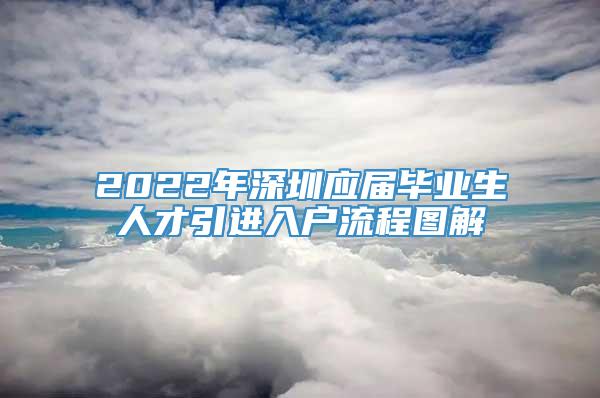 2022年深圳应届毕业生人才引进入户流程图解