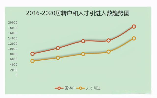 2020上海居转户人数创新高，落户条件是否再放宽？