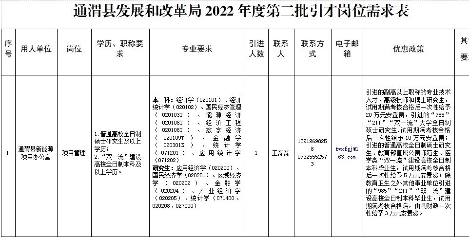 2022年度甘肃定西通渭县发展和改革局引进急需紧缺人才公告