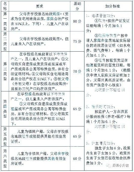2019年深圳福田积分入学政策（含积分规则+录取规则）