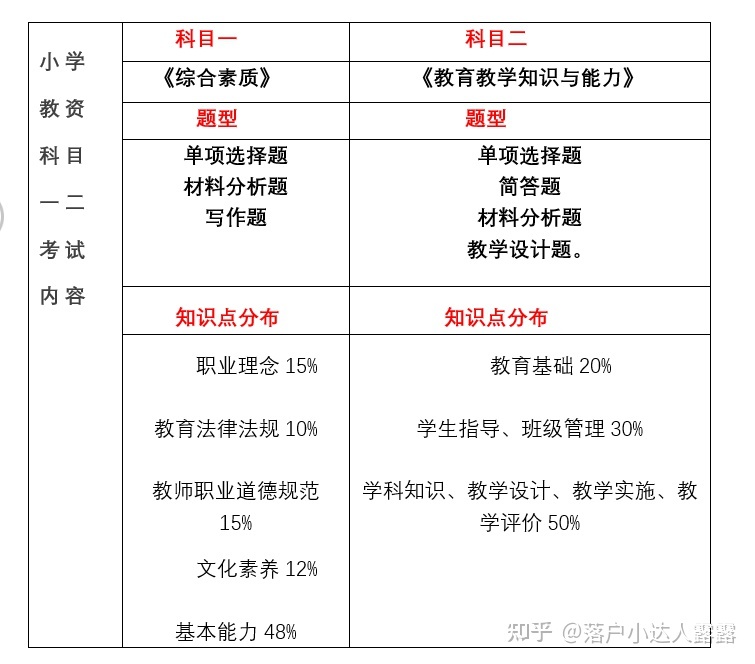 22下教师资格证报考时间发布，深圳入户积分加分的好机会来啦!