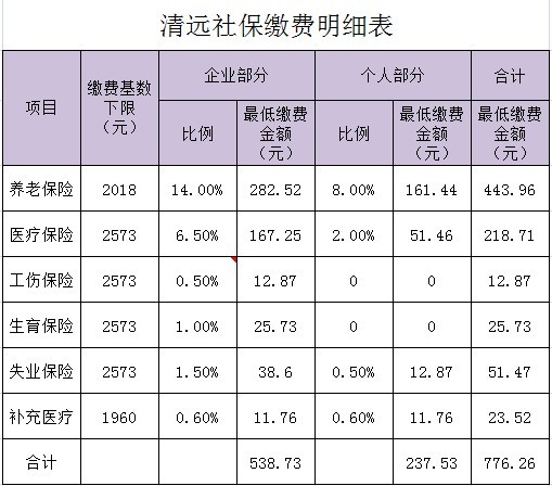 2013年上海社保缴费基数公布_2013年上海社保基数