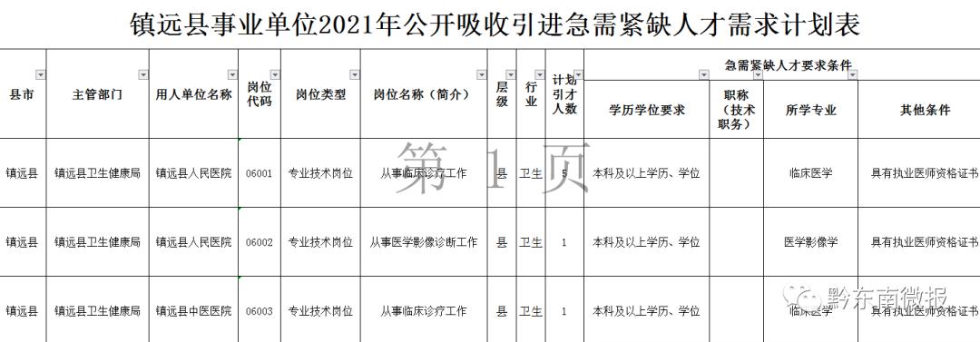2022年深圳紧缺急需人才引进公告