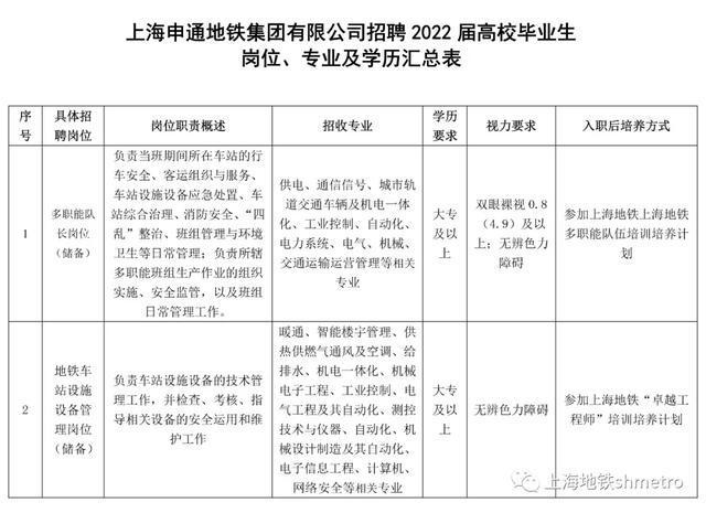 @2022届高校毕业生，上海地铁一批岗位等你来应聘！