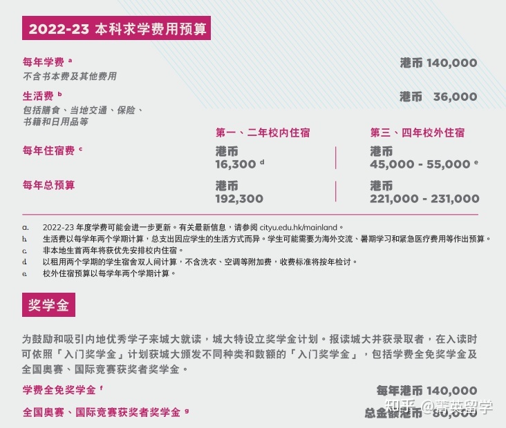 2022年最新香港城市大学本科申请详细要求条件！