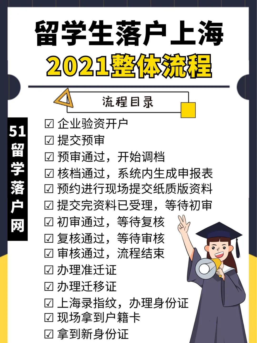 1分钟带你了解2021留学生落户上海整体流程