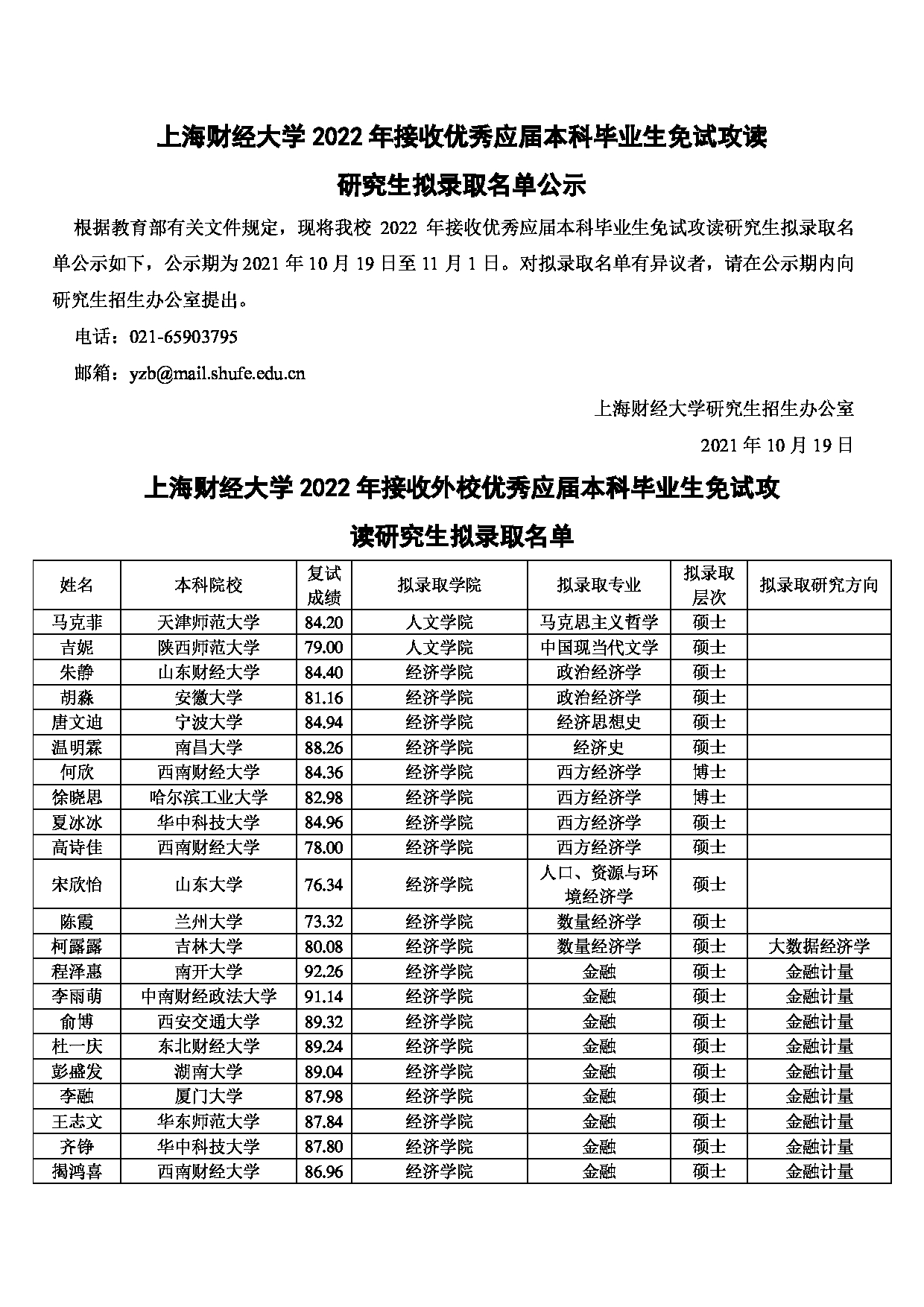2022考研拟录取名单：上海财经大学2022年推免硕士研究生拟录取名单