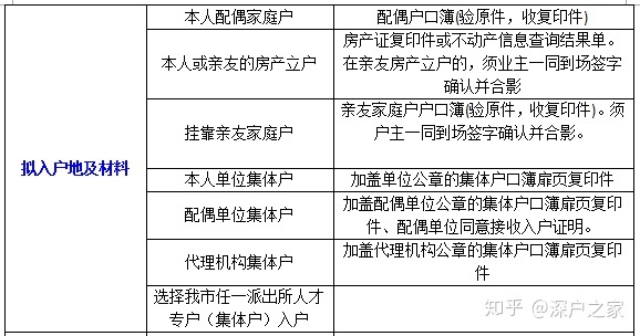 2020湖南师范大学应届大学毕业生入户深圳需要哪些材料（最详细清单）