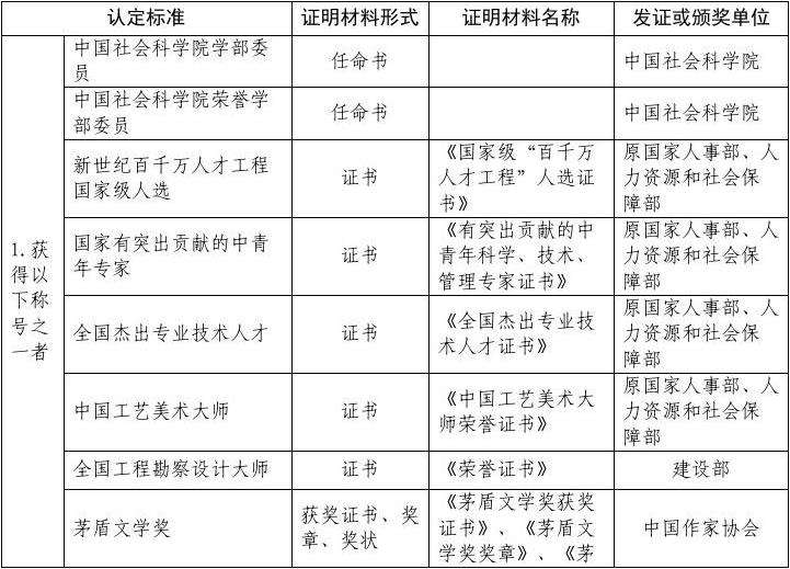 关于深圳市教师人才引进政策的信息 关于深圳市教师人才引进政策的信息 留学生入户深圳