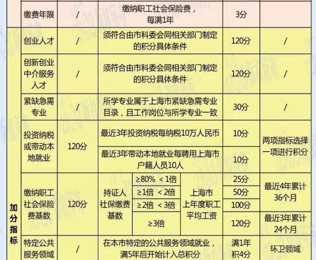 天津2015年积分落户_2022年积分落户分数预测_1998年7月22日 乳化炸药爆炸