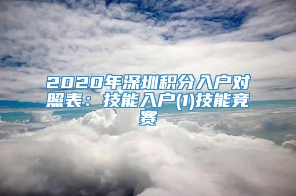 2020年深圳积分入户对照表：技能入户(1)技能竞赛