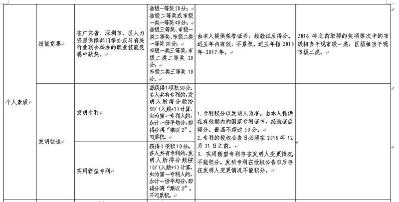 深圳发布关于印发深圳市人才引进实施办法的通知