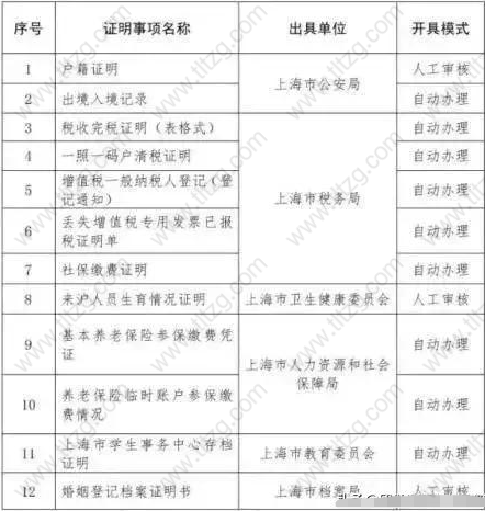 留学生落户上海申报系统改革