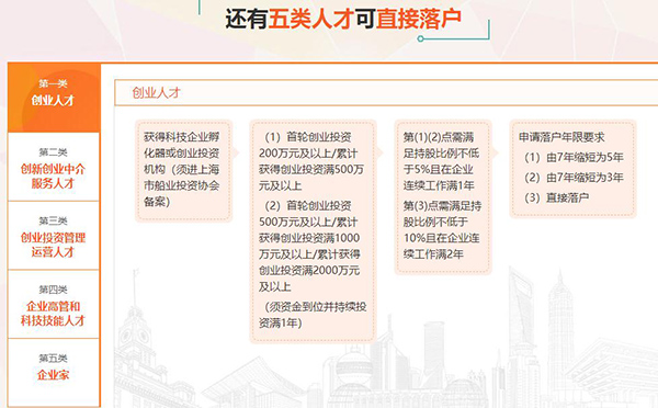 徐汇海归落户上海条件2020需要哪些材料2022已更新(今日/介绍)