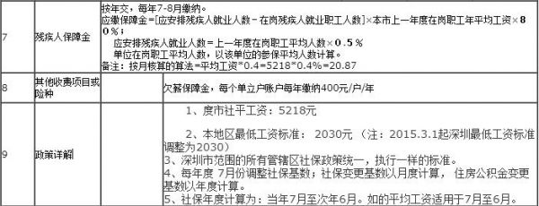 深圳社保缴费基数公布 深圳市社保缴费比例表