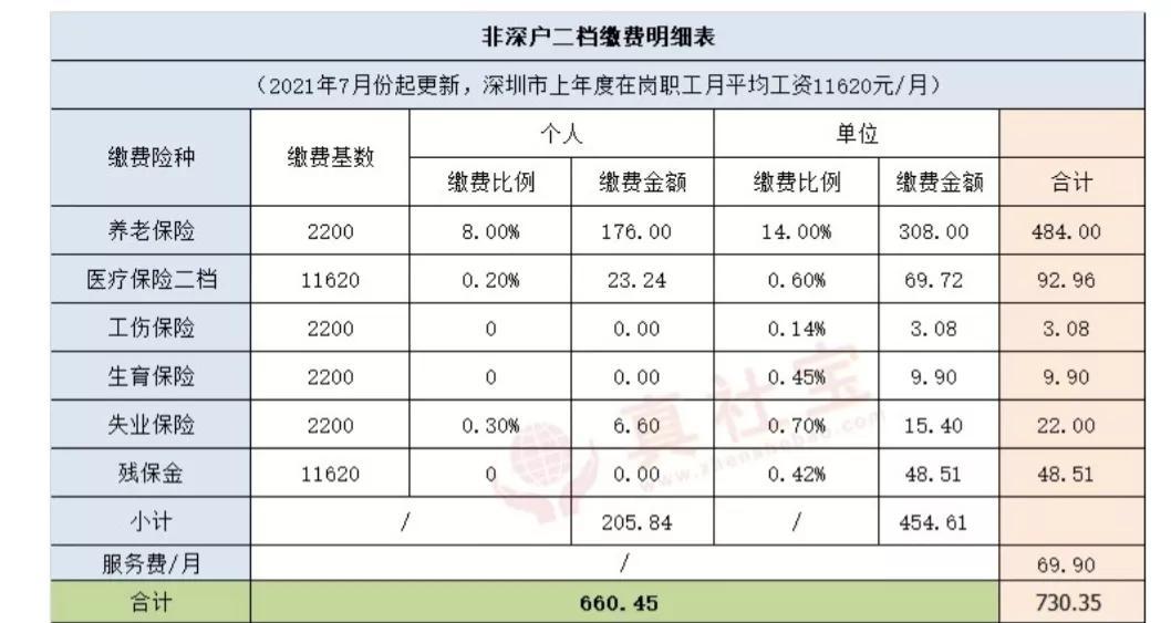 深圳养老金每月基本领多少（深圳退休养老金政策）