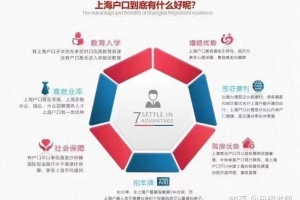 2021年优化上海落户政策解读