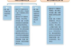 在线等！留学生上海落户已缴纳3个月社保，离职后如何续上？