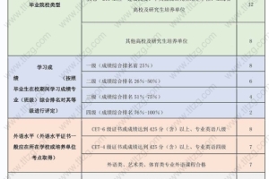 上海积分落户评分标准明确！上海积分落户2022年