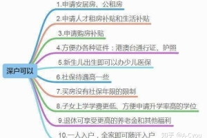 2020年深圳积分入户新政策入户差分怎么办？