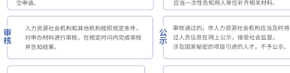 上海留学生落户状态 上海华孚教育信息咨询供应