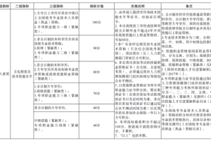 2019年深圳留学生入户条件(2020以后留学生落户上海改革)