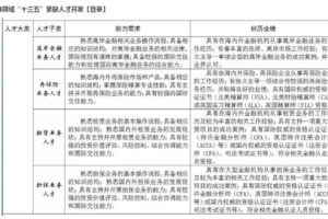 上海积分落户有CFA证书加分吗？