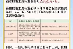 深圳市2022年最低工资标准及社保缴费基数细则出炉 全日制管劳动就业者2360元每月