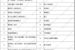2019有这些中级职称就可以在上海落户啦!（国家职业资格）