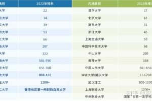 留学生香港，2022年高学历快速落户上海的方式！最快半年落户上海！